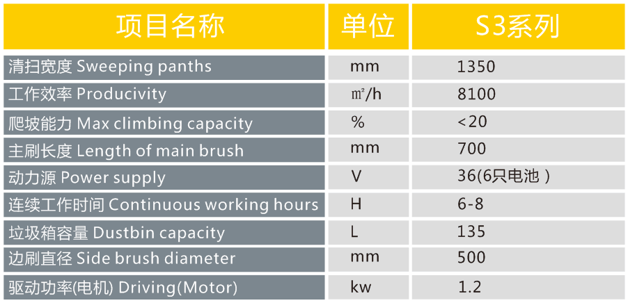 長沙亮點(diǎn)環(huán)?？萍加邢薰?駕駛式洗地機(jī),洗掃一體機(jī),吸塵掃地車哪里好,亮點(diǎn)環(huán)保